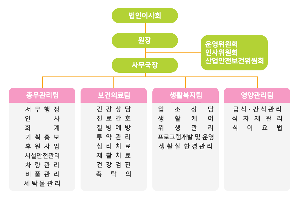 이미지명